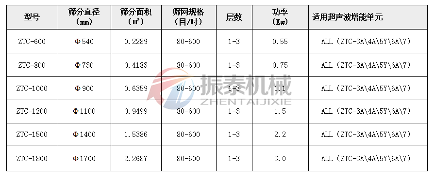 超声波振动筛技术参数