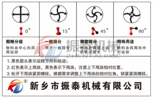 三次元旋振筛筛分角度