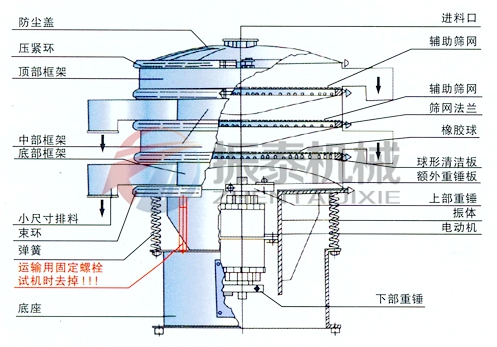 三次元旋振筛结构示意图