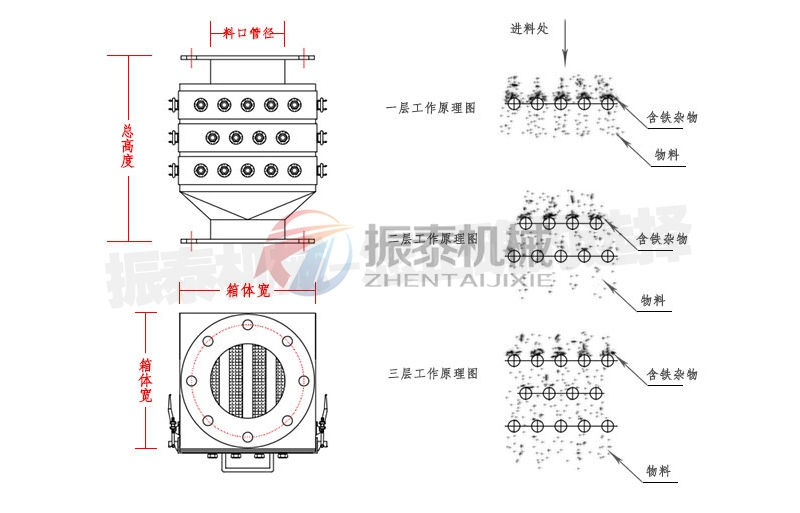 除铁器产品参数