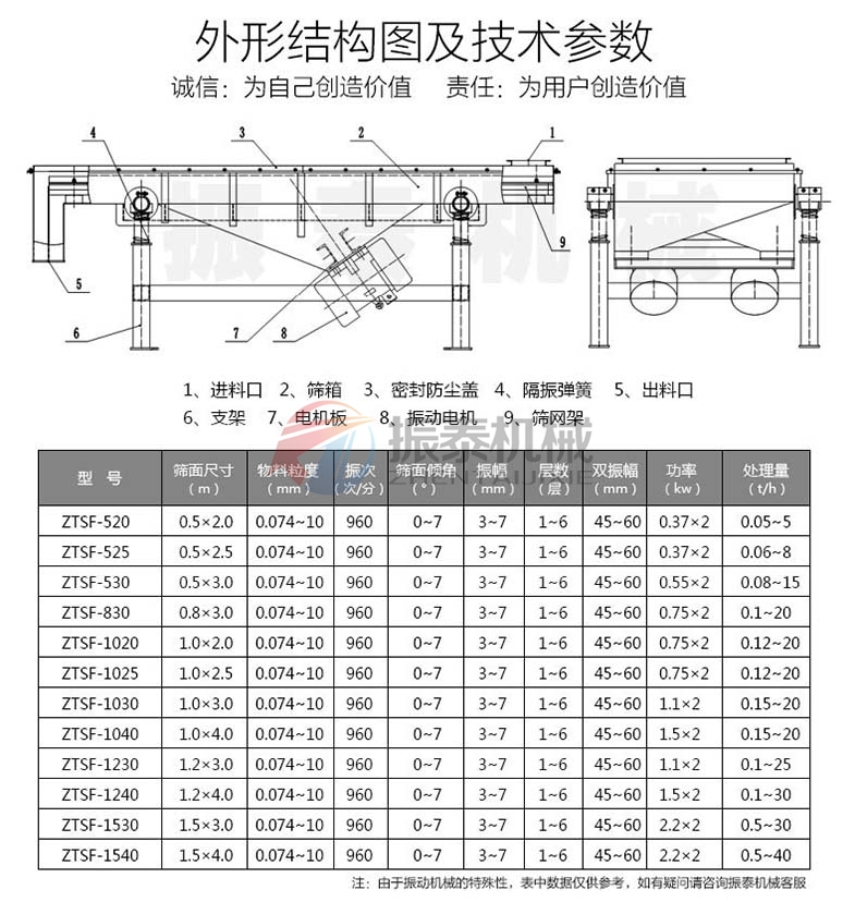 麻风冷式直线振动筛技术参数