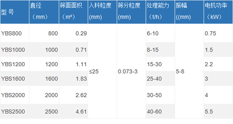 石英玻璃圆形摇摆筛参数