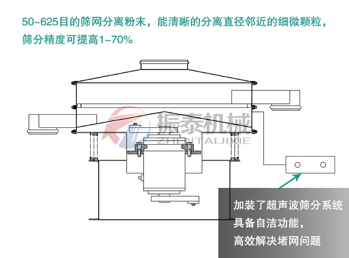 金属硅粉超声波振动筛原理