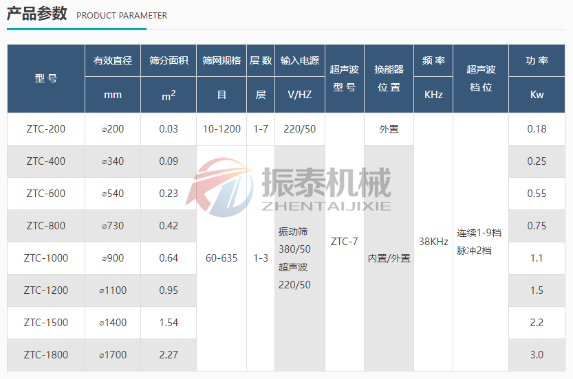 淀粉防爆超声波振动筛参数