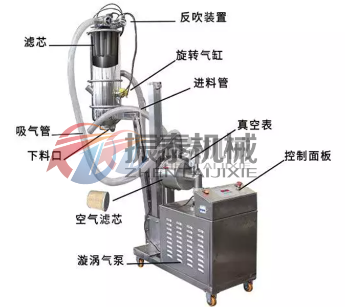 亚麻籽粉真空上料机产品结构