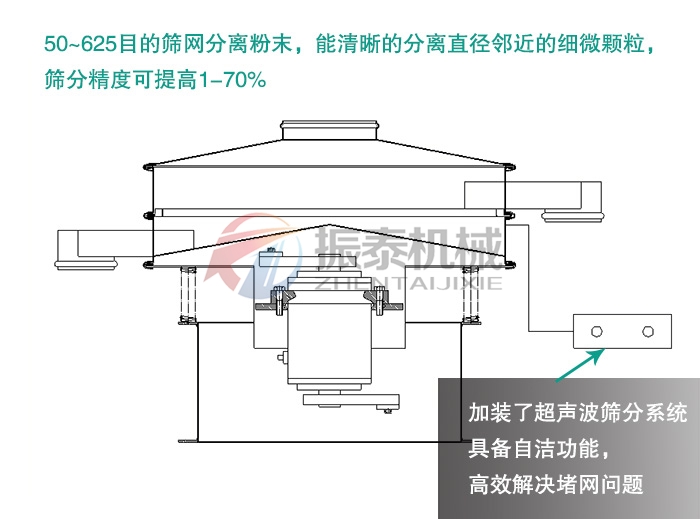 鸡蛋粉超声波振动筛粉机工作原理