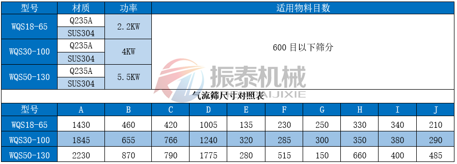 硬脂酸铅气流筛详细技术参数