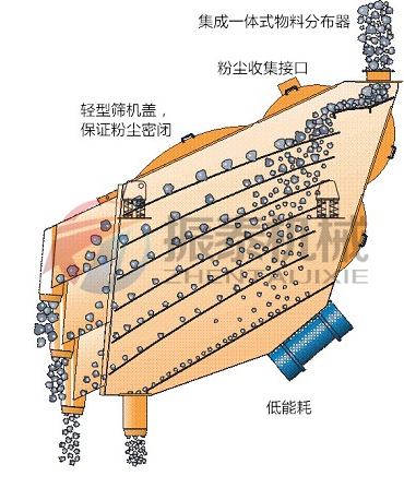 概率筛工作原理