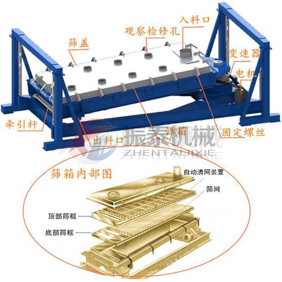 小麦平面回转筛工作原理