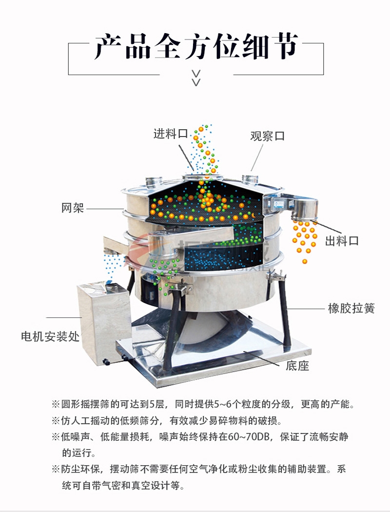 机制砂圆形摇摆筛结构原理