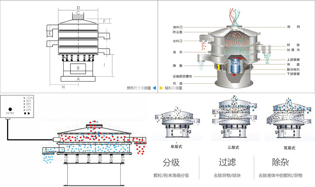 石墨粉超声波旋振筛工作原理