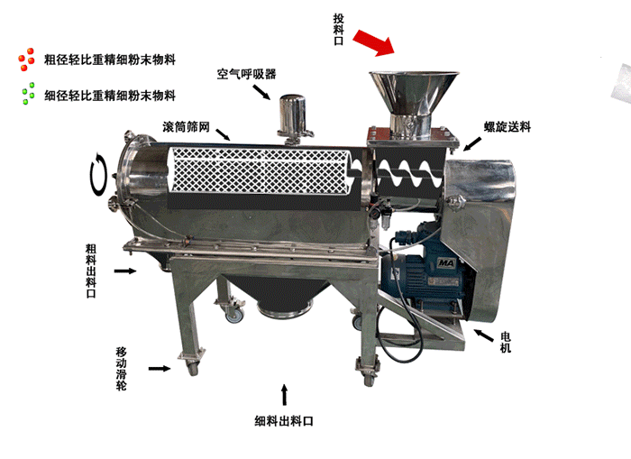 柠檬酸镁气旋筛粉机原理