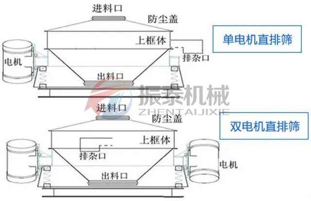 树脂砂单电机双电机直排筛