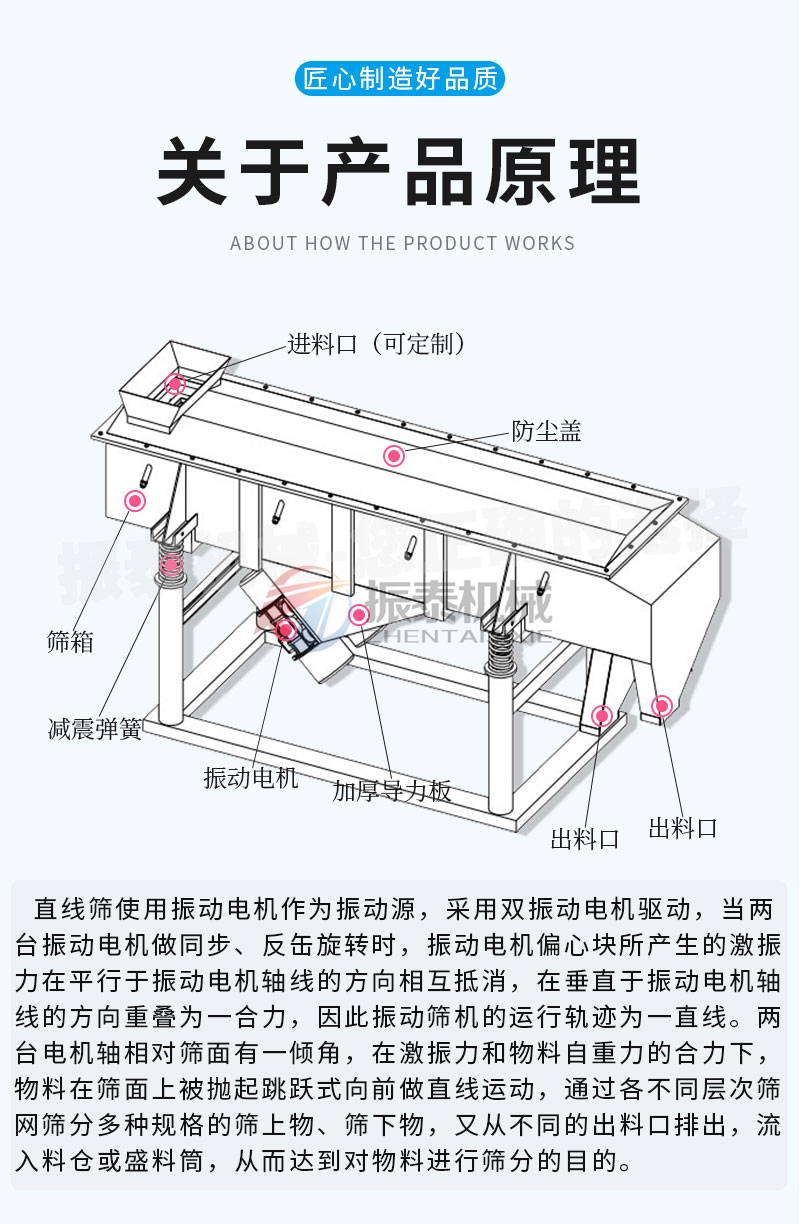 锌粉直线振动筛产品原理