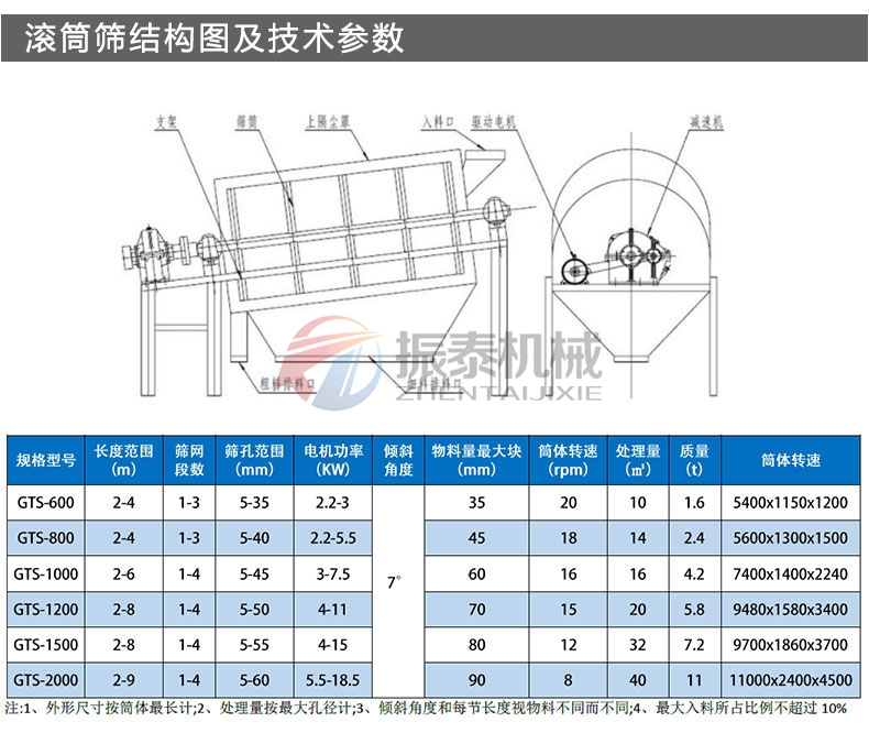 锡矿渣滚筒筛结构及参数