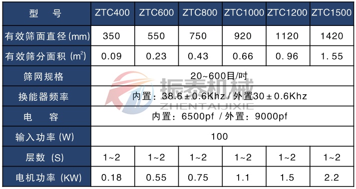 硅碳负极材料超声波筛分机技术参数表