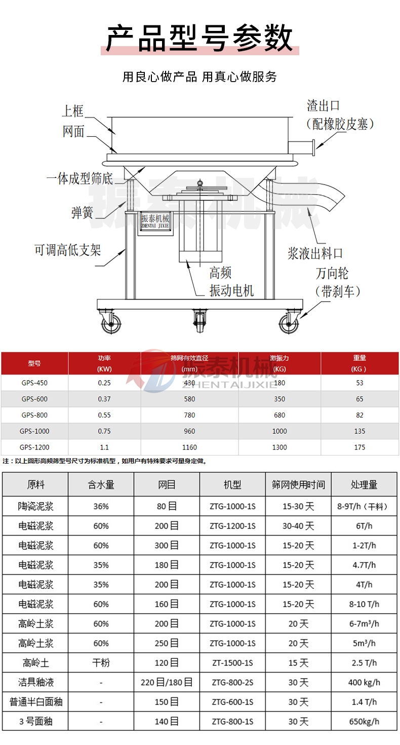 卤水高频振动筛产品型号