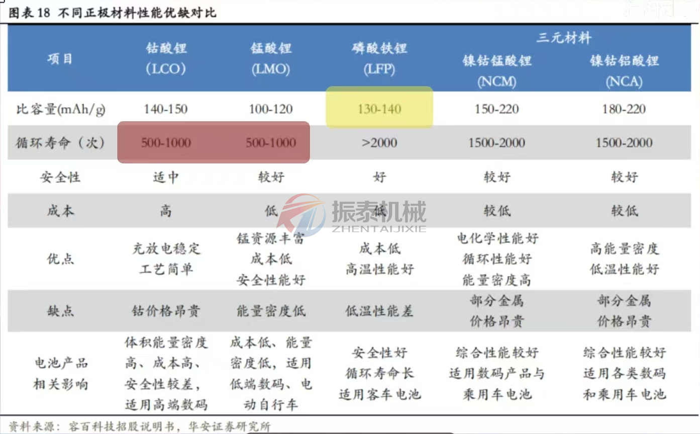 动力电池正极材料技术演进与市场格局深度解析