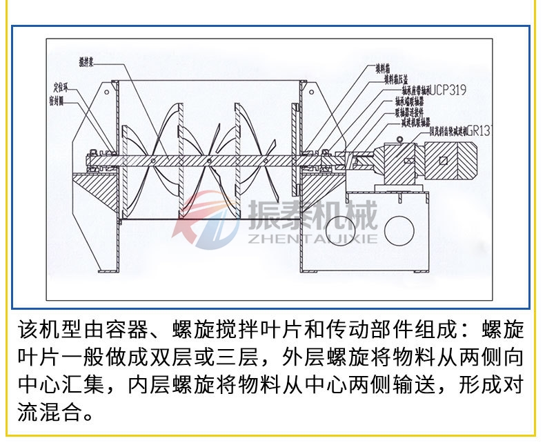 锂电池材料卧式螺带混合机结构原理