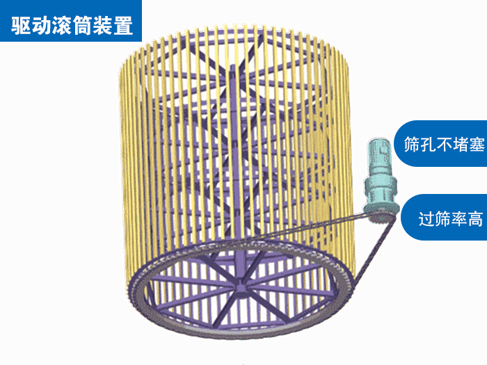 粘土粉滚筒筛工作原理