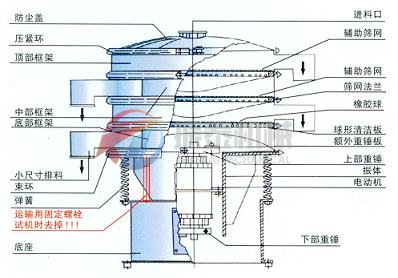 加缘式振动筛