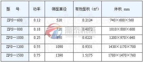 直排筛工作型号图