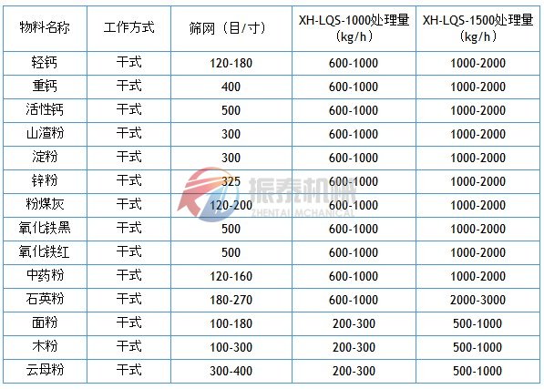 风包式气流筛应用实例