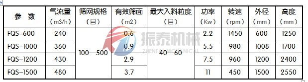 风包式气流筛工作参数