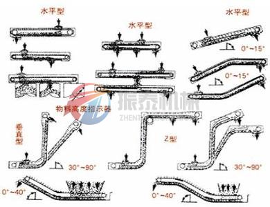 埋刮板输送机型号及布置形式示意图