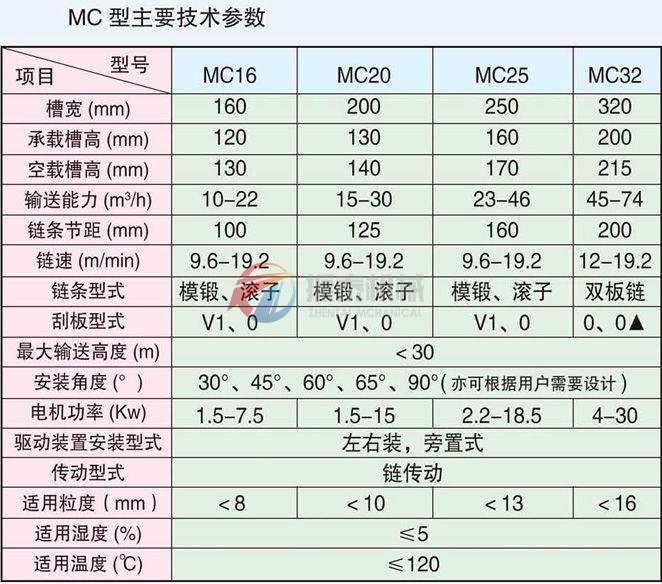 埋刮板输送机的技术参数