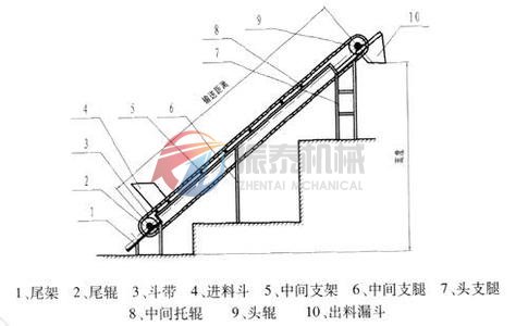 DP型斗式皮带输送机外形结构