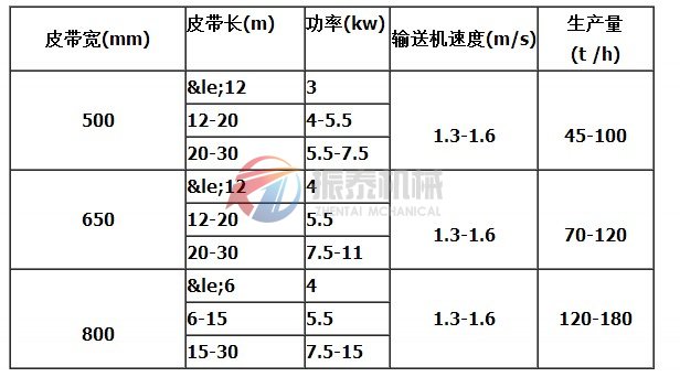 DP斗式皮带输送机技术参数