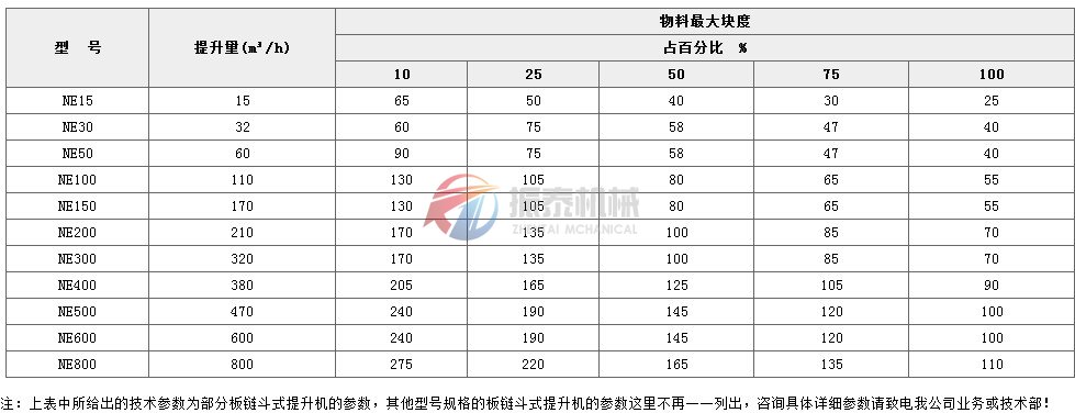 板链斗式提升机技术参数