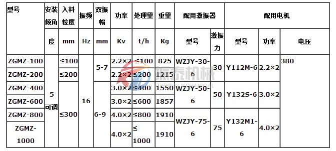 振动给煤机技术参数