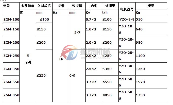 振动给煤机技术参数表