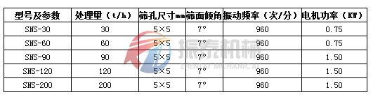 水泥振动筛技术参数表