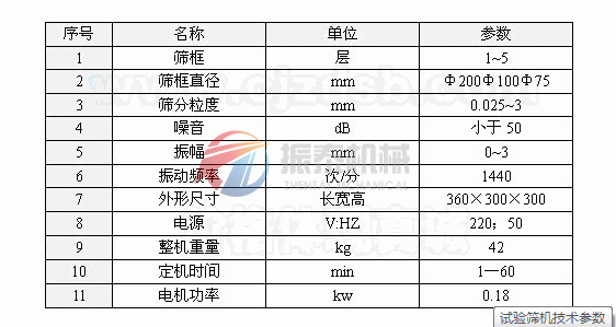 试验筛机关技术参数