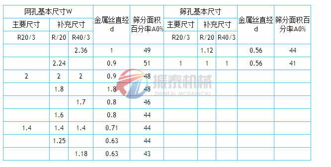 金属丝纺织网技术参数