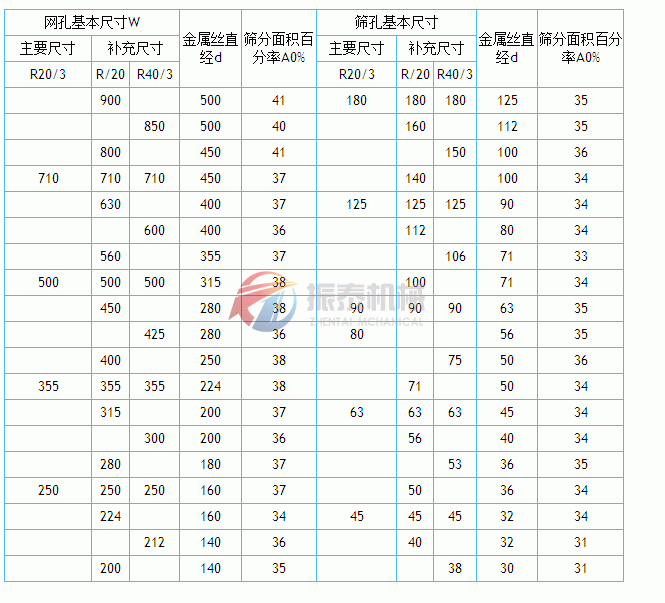 金属丝编织网筛网孔技术参数