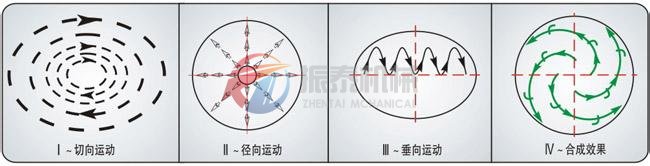 摇摆筛工作原理