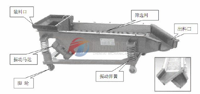 直线振动筛结构图