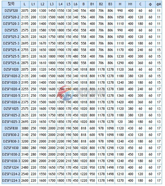 直线振动筛技术参数