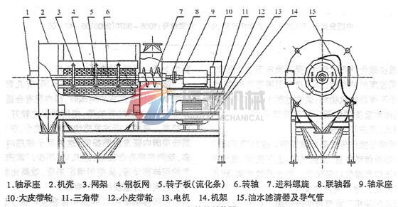 气旋筛结构图