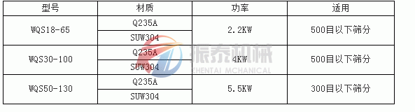 卧式气流筛技术参数