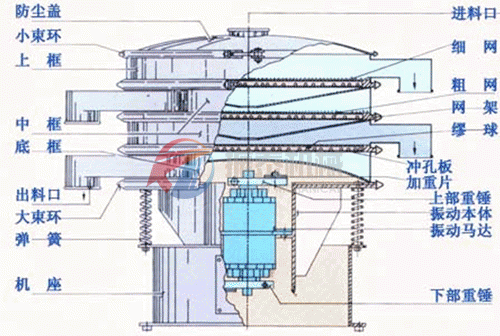 塑料振动筛外部结构图