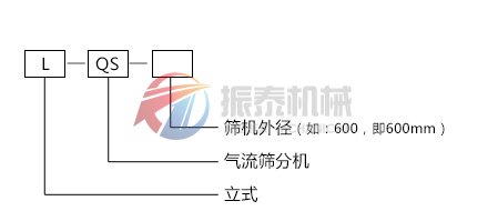 碳酸钙气流筛型号说明