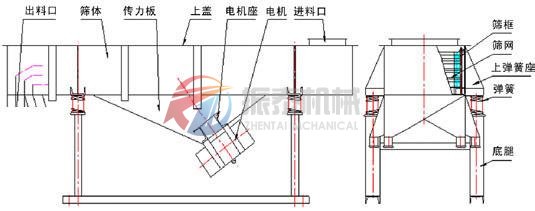 槟郎直线振动筛结构图