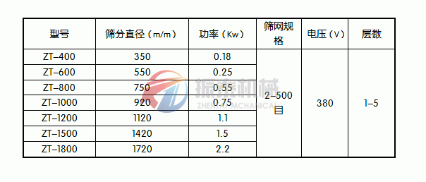 花粉旋振筛技术参数