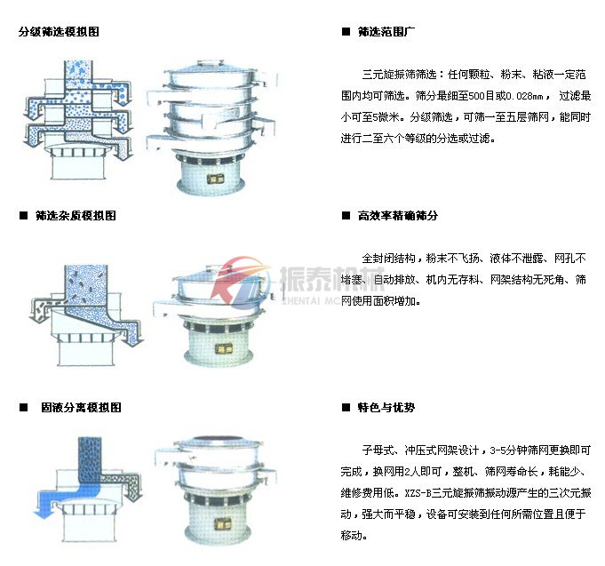 花粉旋振筛筛分示意图