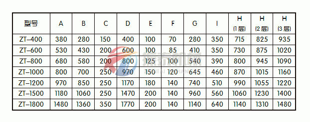 滑石粉旋振筛安装尺寸图